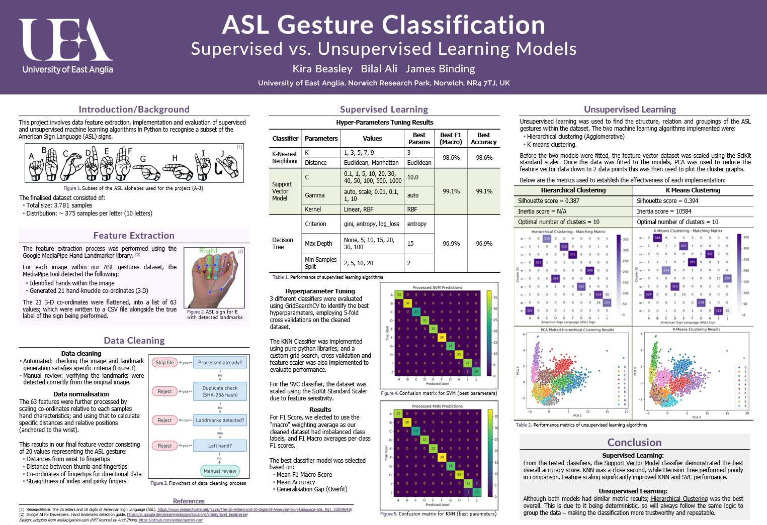 American Sign Language Classifier